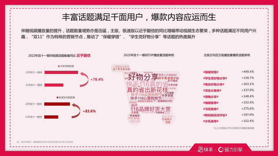 报告页面8