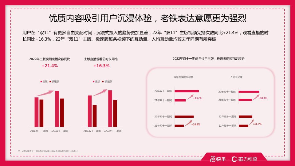 报告页面9