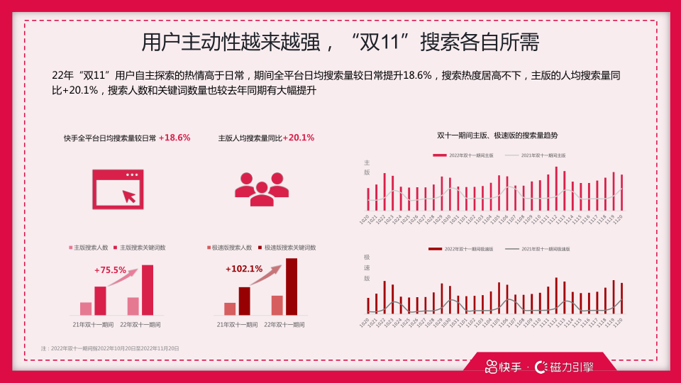 报告页面10