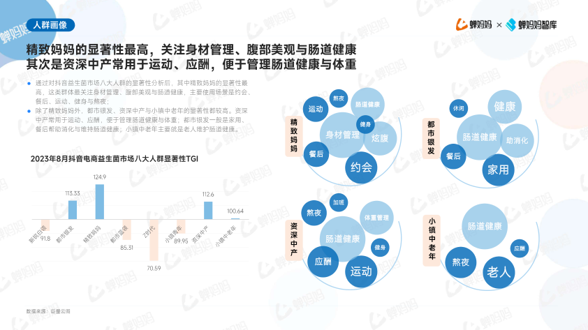 报告页面12