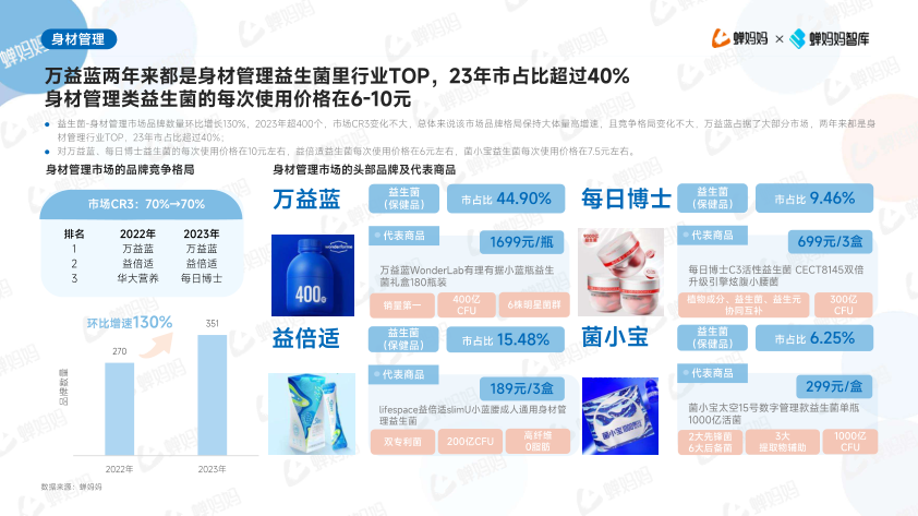 报告页面17