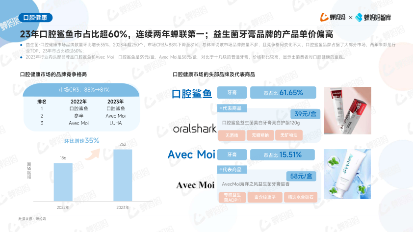 报告页面19