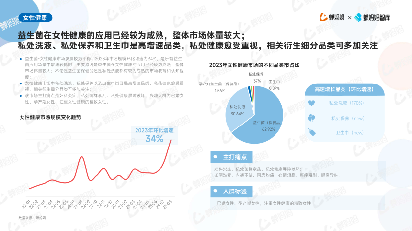 报告页面20