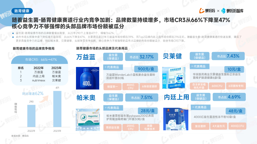 报告页面23