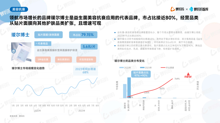 报告页面27