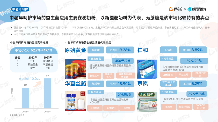 报告页面29