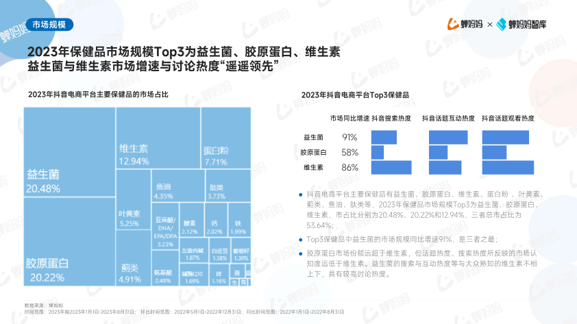 报告页面5