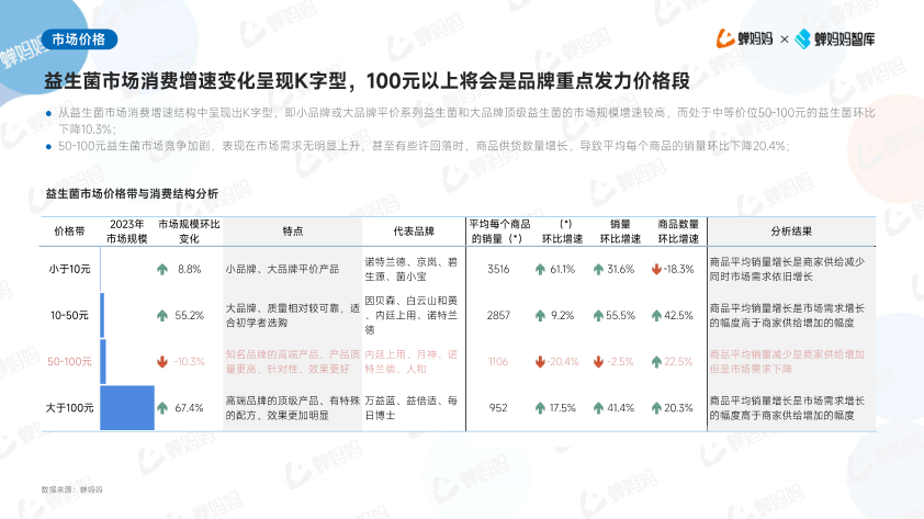 报告页面7