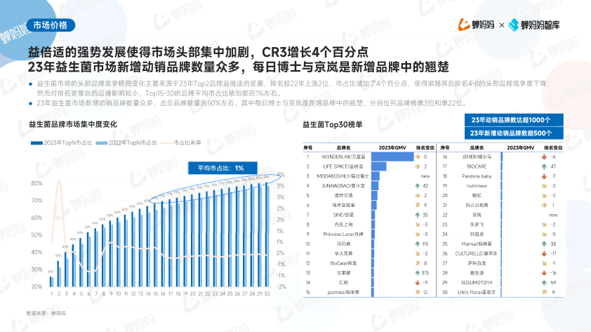 报告页面8