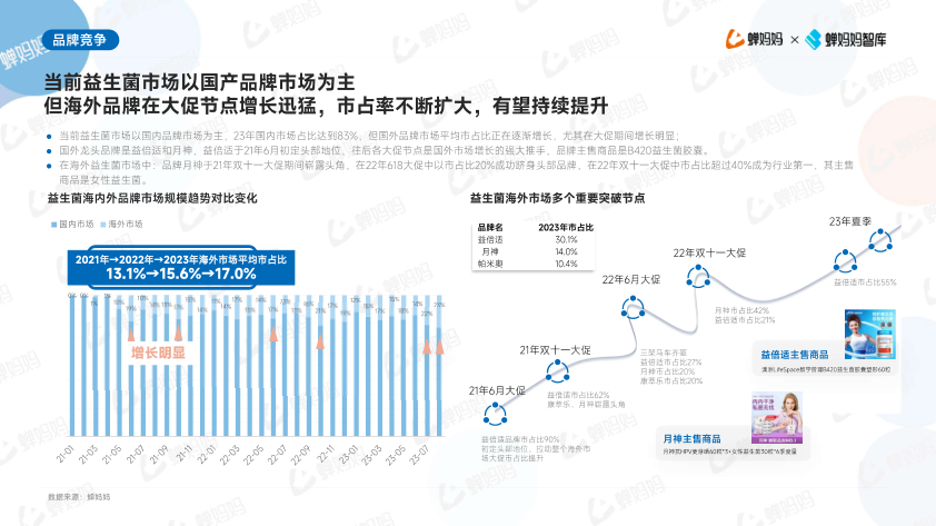 报告页面9