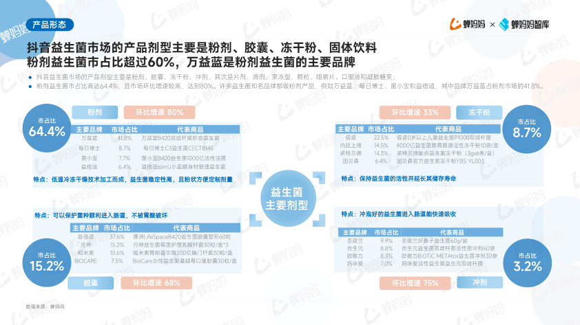 报告页面10