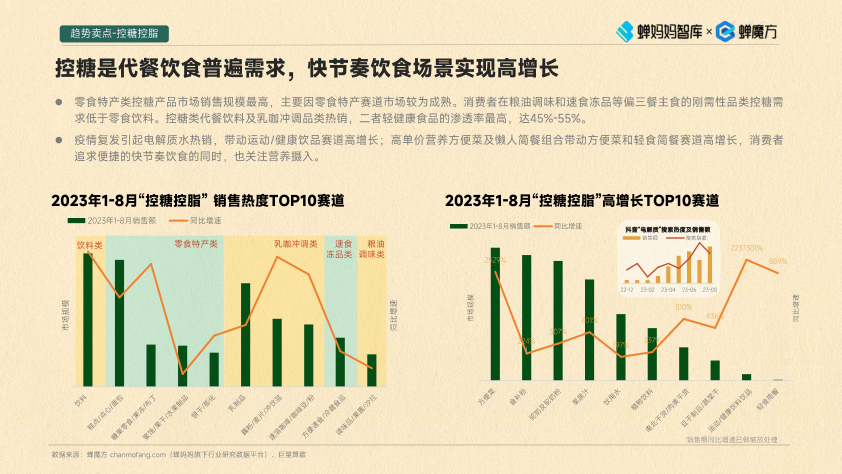 报告页面14