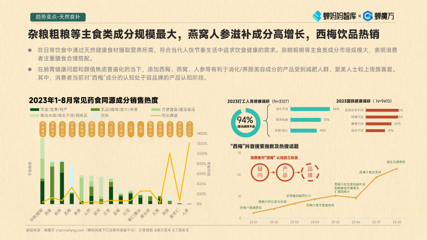 报告页面15