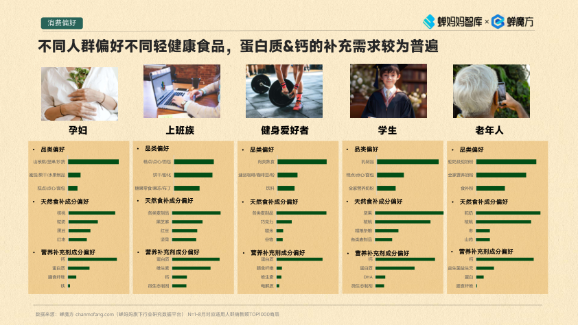 报告页面19