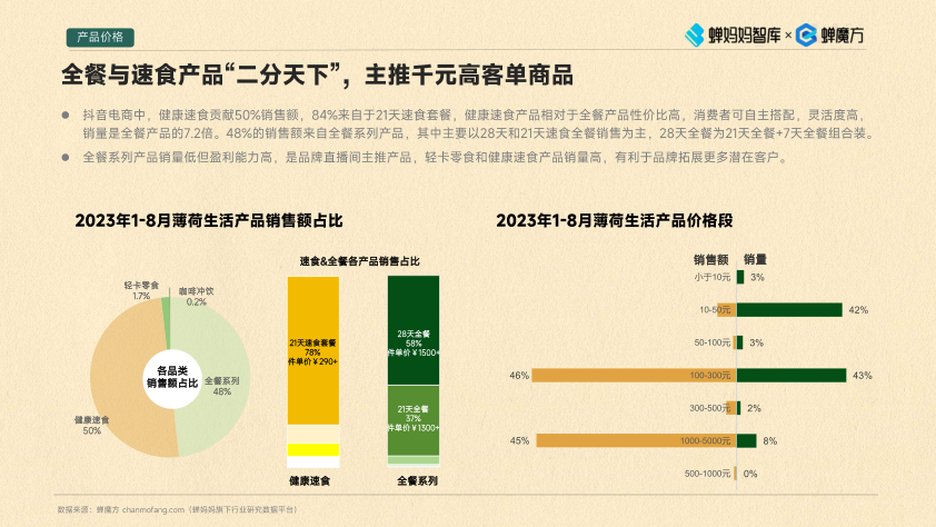 报告页面27