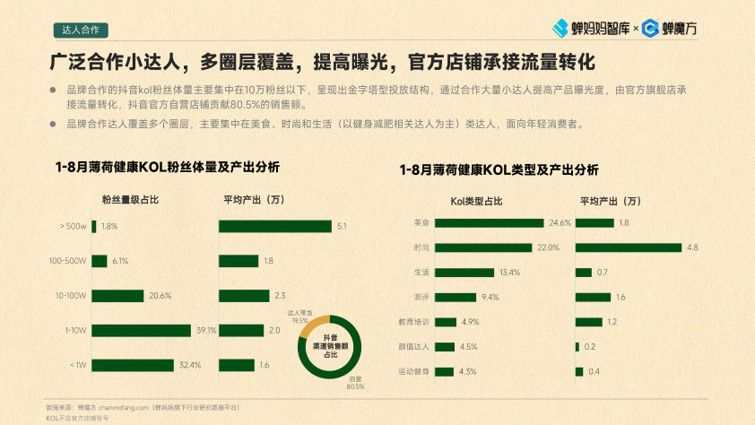 报告页面30