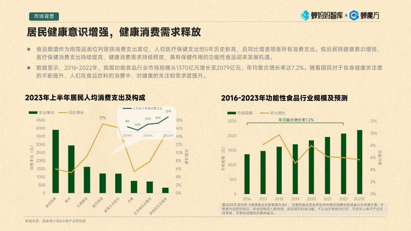 报告页面6