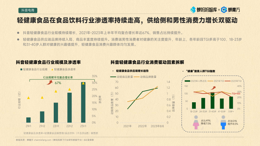 报告页面8