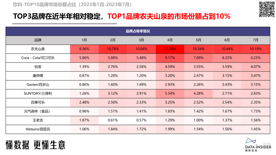 报告页面11