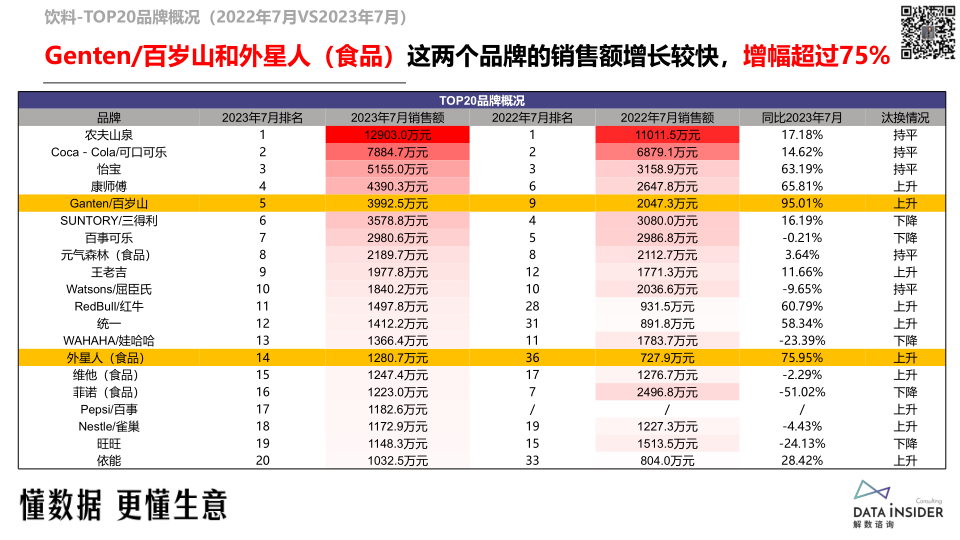 报告页面14