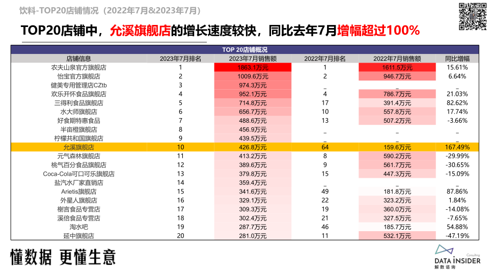 报告页面15