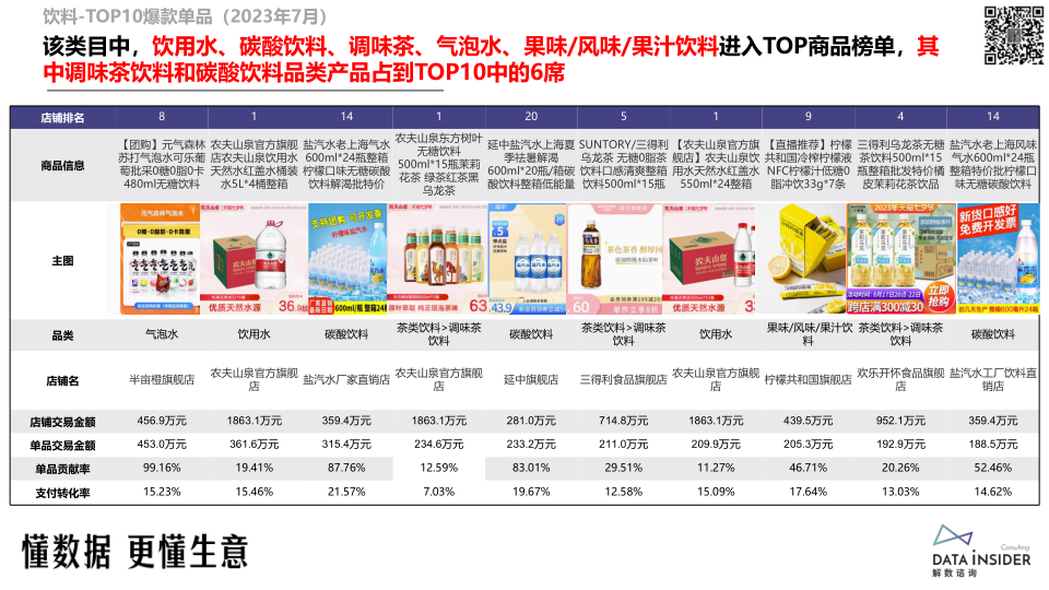 报告页面16