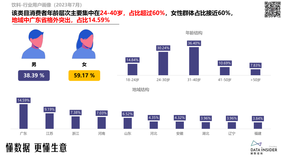 报告页面17