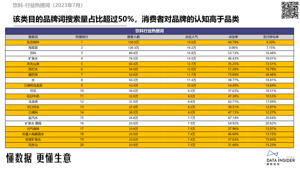 报告页面18