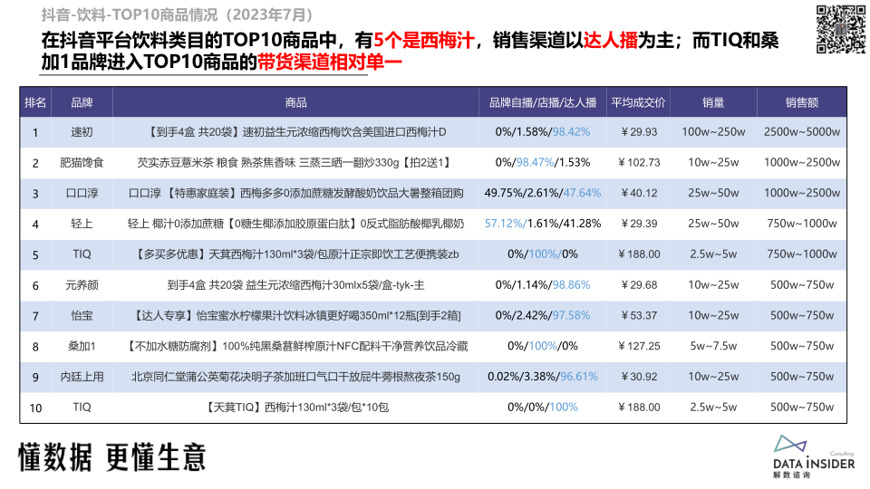 报告页面22