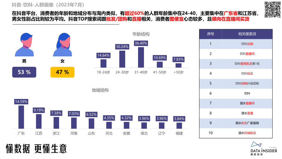 报告页面23