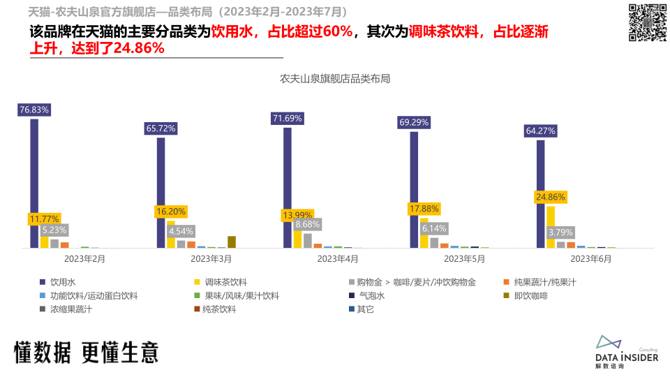 报告页面29