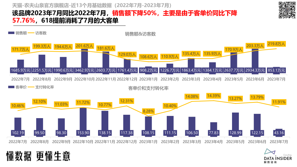 报告页面31