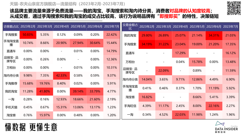 报告页面32