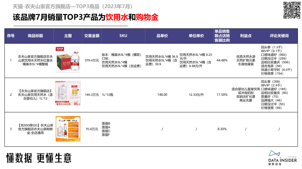 报告页面33