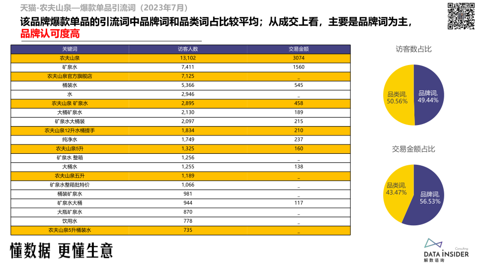 报告页面34