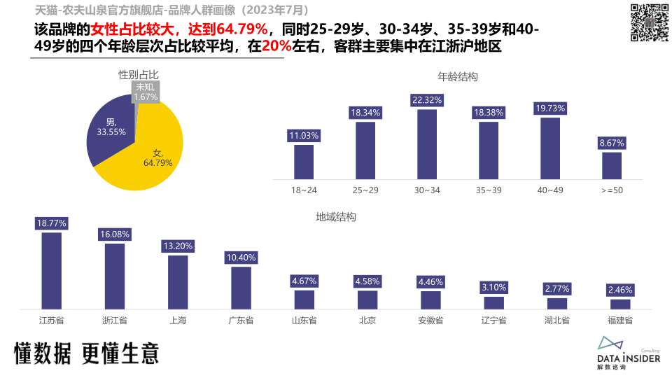 报告页面35