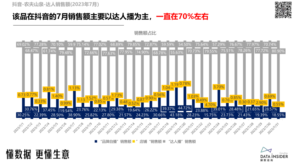 报告页面42