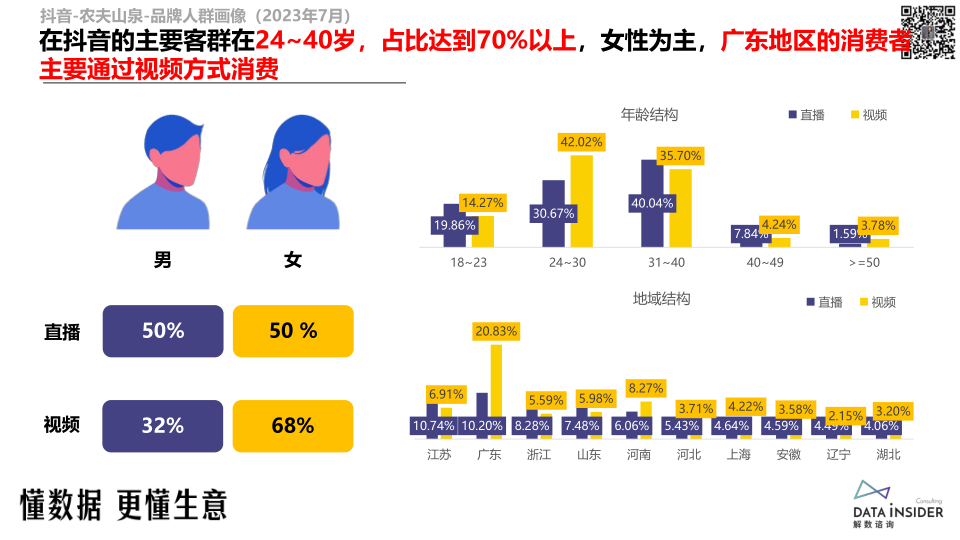 报告页面44