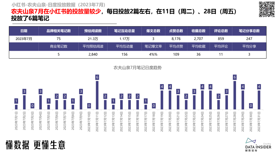 报告页面47