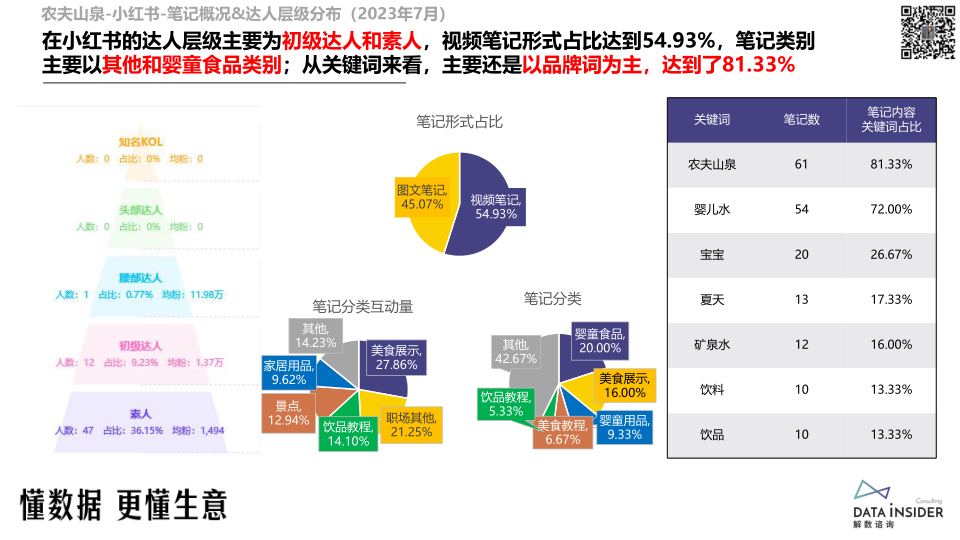 报告页面48