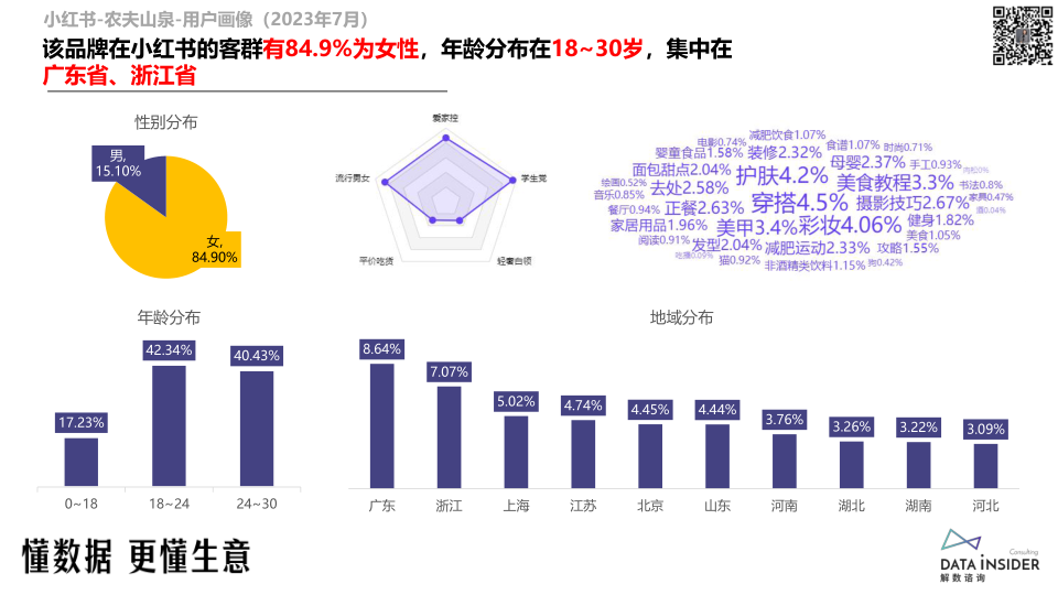 报告页面50