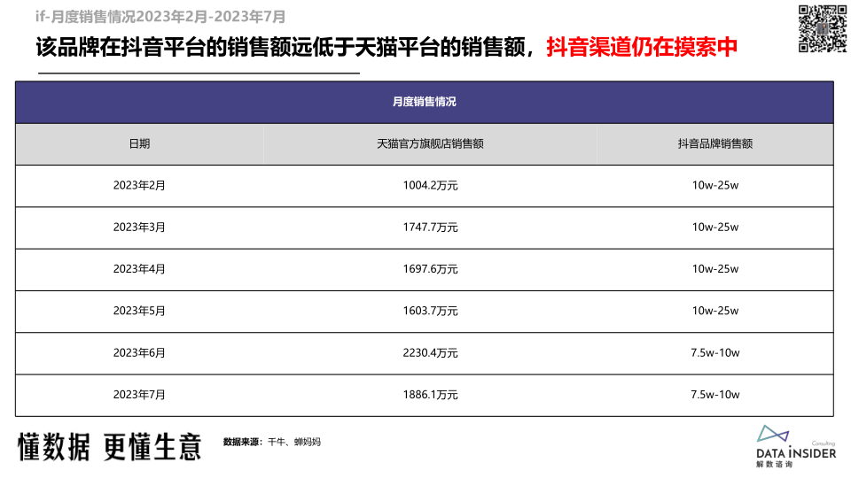 报告页面52