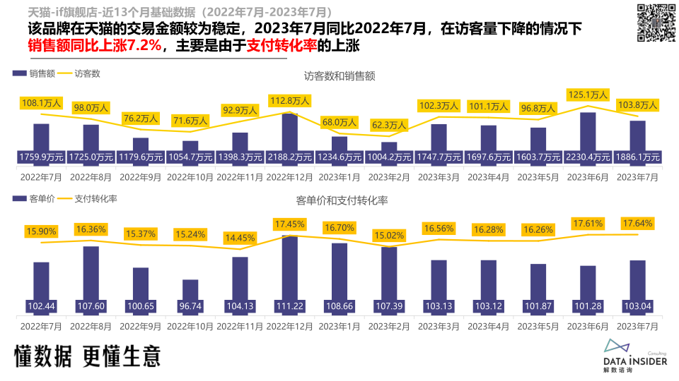 报告页面58