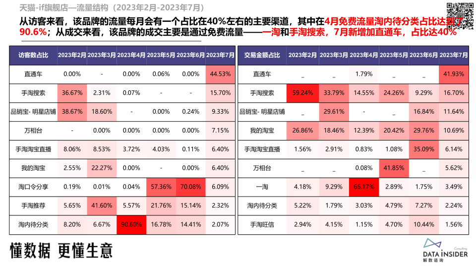 报告页面59