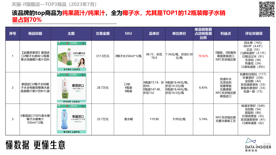 报告页面60