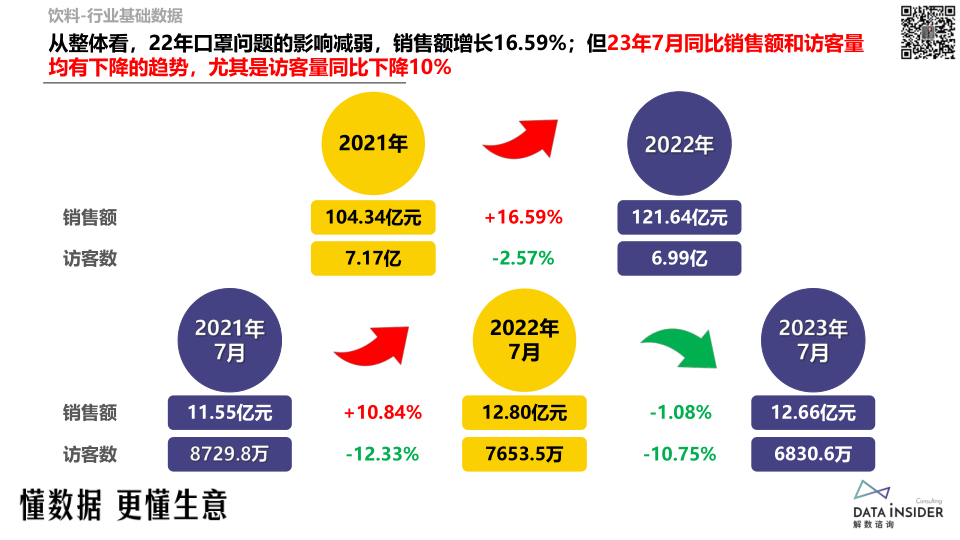 报告页面7