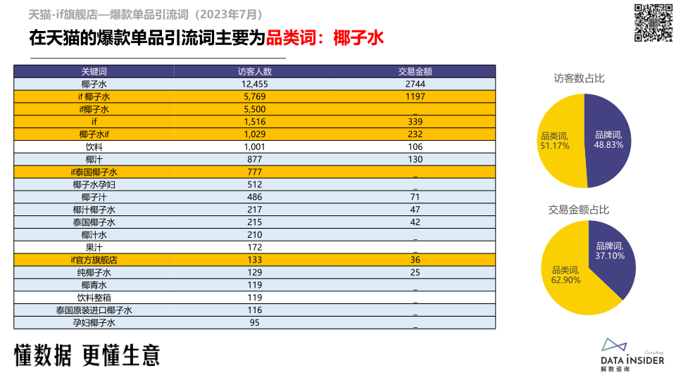 报告页面61