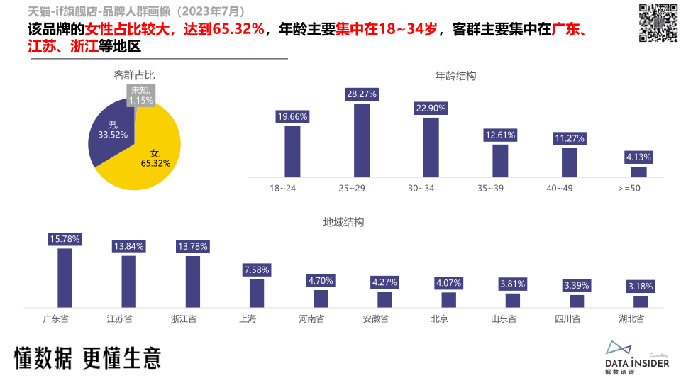 报告页面62