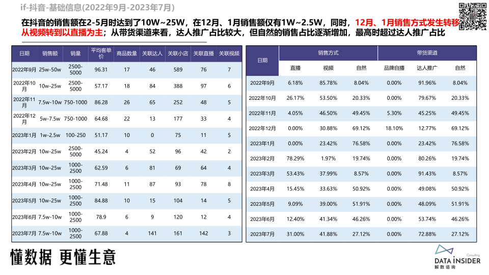 报告页面65