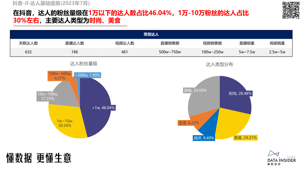 报告页面68